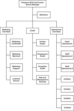 struktur-organisasi